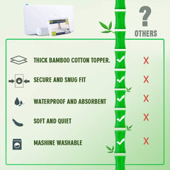 2 Pack Quilted Fitted Waterproof Crib Mattress Protector