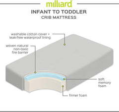 Milliard Crib Mattress, Flip Technology, Firm Side for Baby and Soft Side for Toddler - 100% Cotton Cover