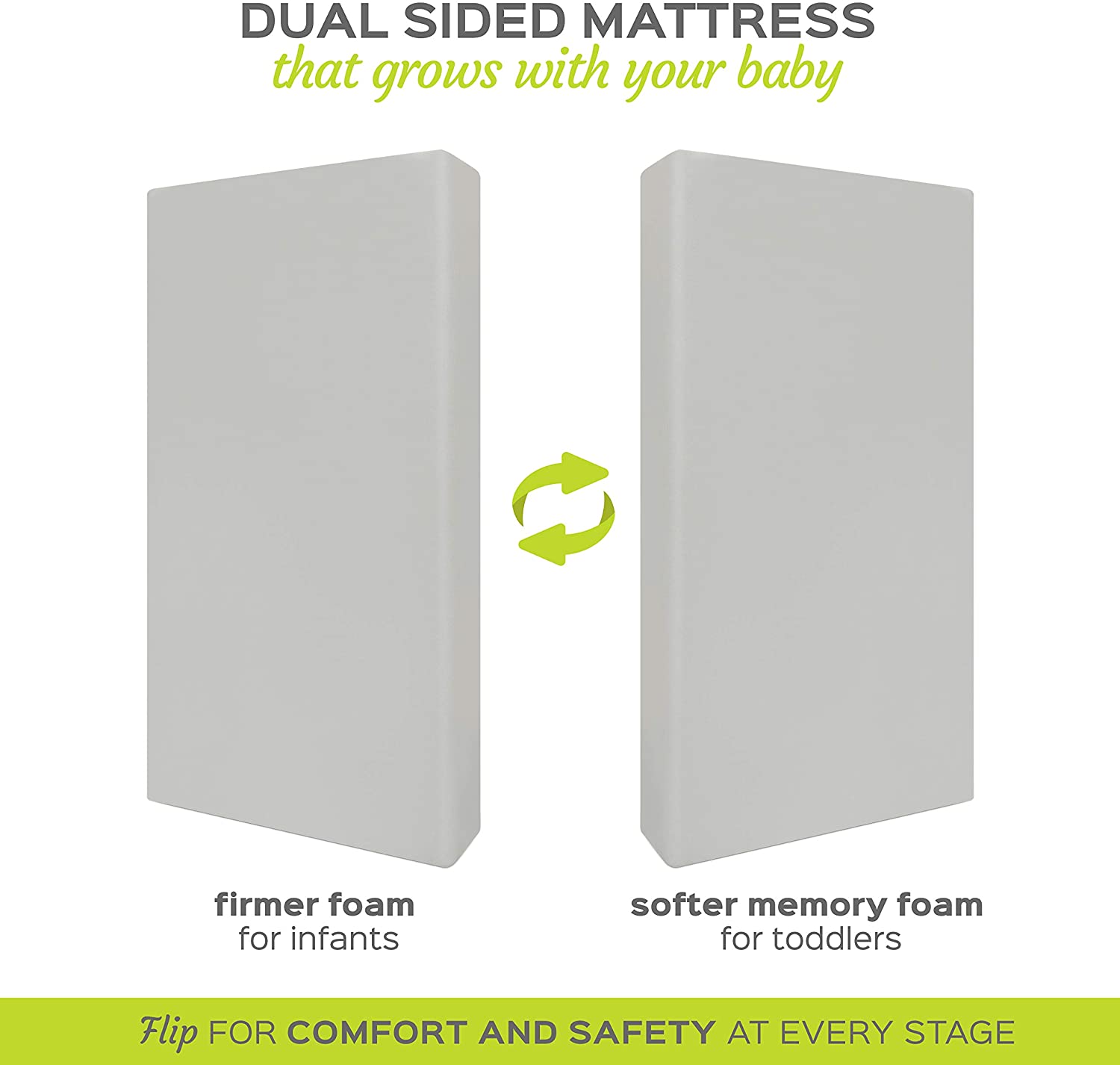 Milliard Crib Mattress, Flip Technology, Firm Side for Baby and Soft Side for Toddler - 100% Cotton Cover