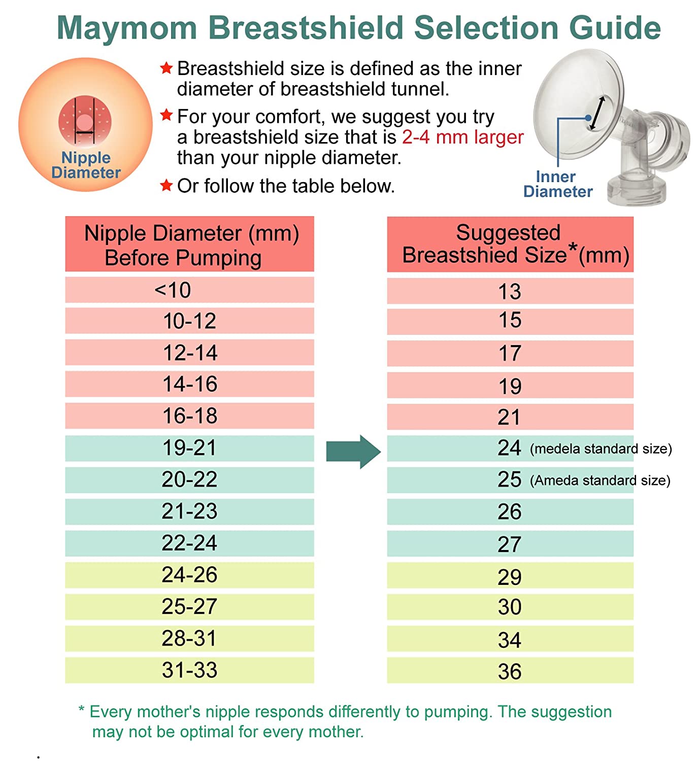 Maymom Breast Pump Kit Compatible with Medela Pump in Style Advanced Breast Pumps