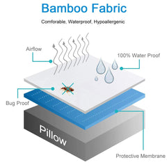 Safe and Sound 2 Pack Crib Mattress Protector