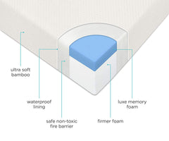 Milliard Premium Memory Foam Hypoallergenic Infant Crib Mattress and Toddler Bed Mattress with Waterproof Bamboo Cover