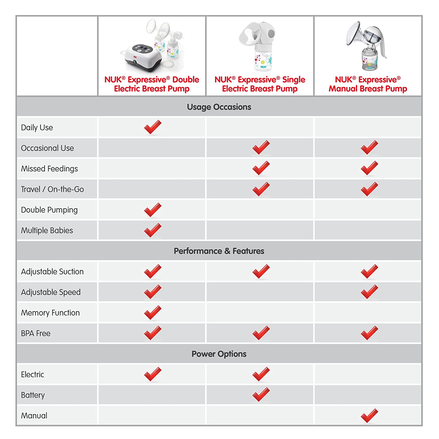 NUK Expressive Manual Breastpump
