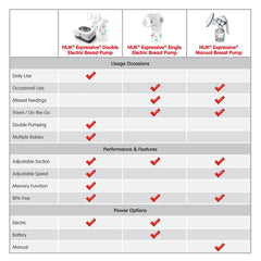 NUK Expressive Manual Breastpump