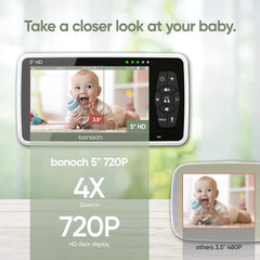 Baby Monitor Bonoch Video Baby Monitor with Camera and Audio, Baby Camera Monitor No WiFi 720P 5