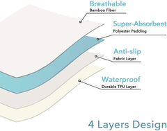 Oubonun Waterproof Crib Mattress Cover (Set of 2) - 52x28