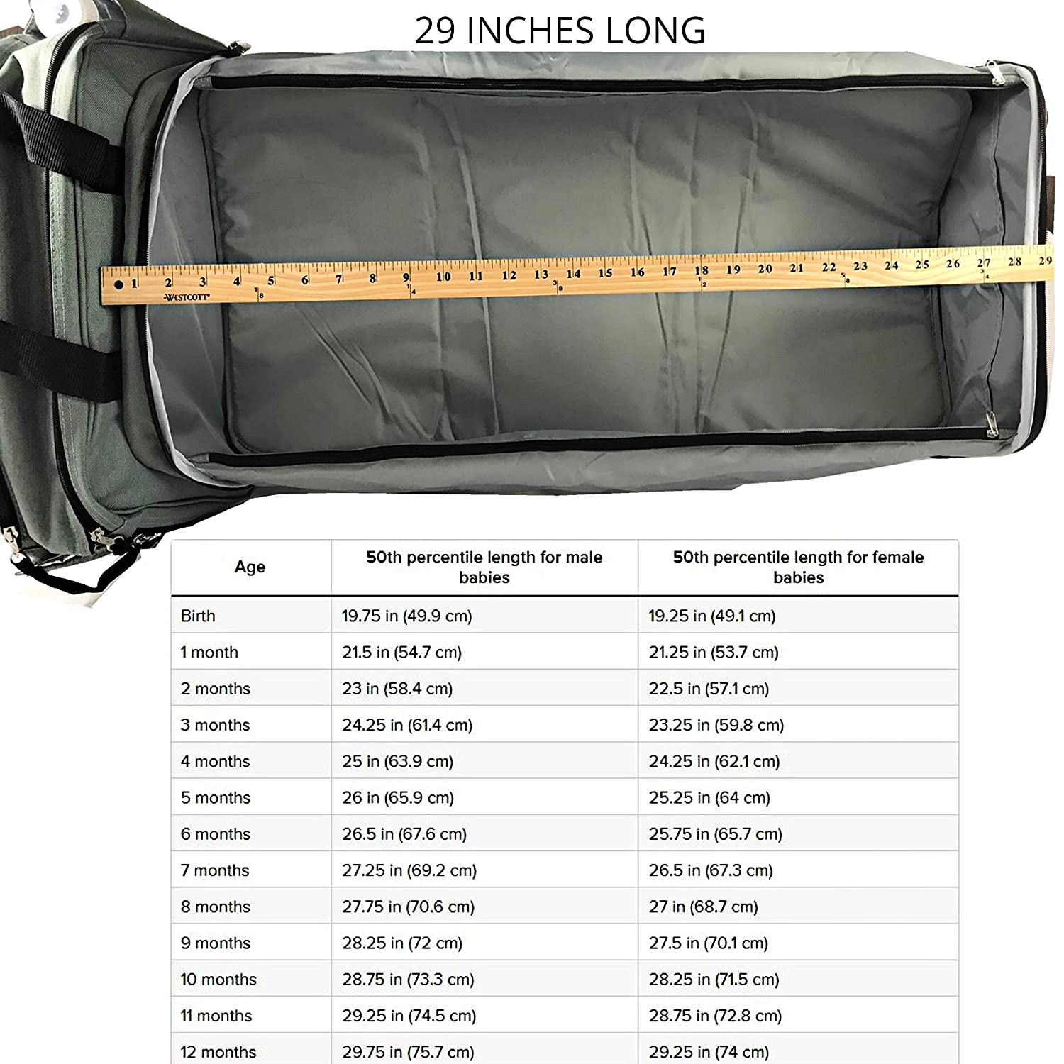 Scuddles 3-1 Portable Bassinet for Baby - Foldable Baby Bed - Travel Bassinet Functions As Diaper Bag