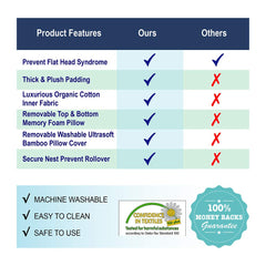 Baby Lounger Original Portable Bassinet Baby Bed Baby Cocoon Baby Pillow Travel Crib Baby Nest Co Sleeping Newborn Lounger Infant Bassinet Newborn Nest Baby Sleep Baby Head Support Pillow