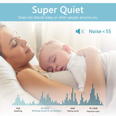 Electric Breast Pump – Hospital Grade Portable Breast Pump