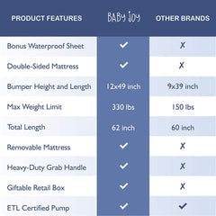 DOUBLE SIDED Inflatable Toddler Bed with Waterproof Sheet | Removable Mattress Bed Bumpers | Fast Electric Air Pump Inflates in Seconds