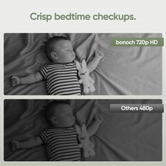 Baby Monitor Bonoch Video Baby Monitor with Camera and Audio, Baby Camera Monitor No WiFi 720P 5