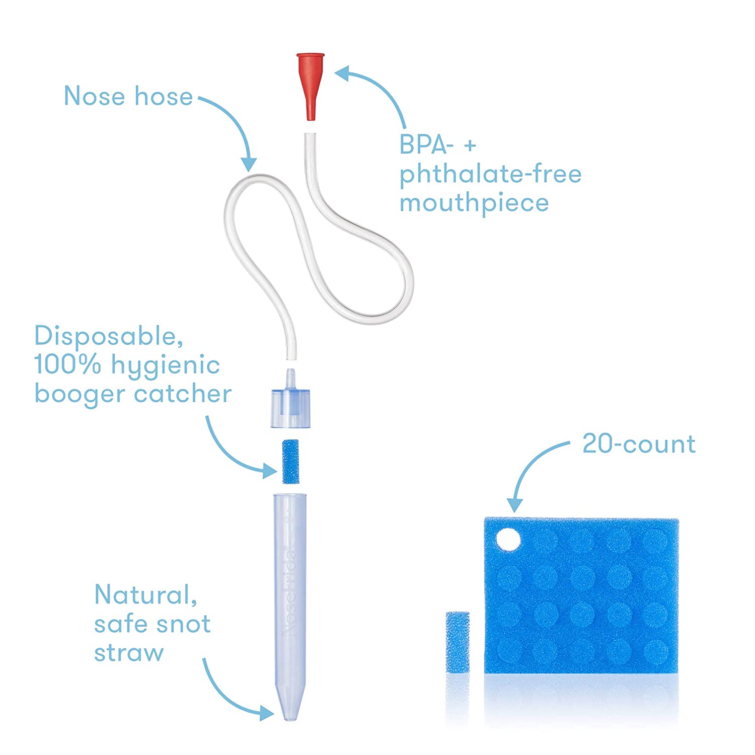 Baby Nasal Aspirator NoseFrida the Snotsucker with 20 Extra Hygiene Filters by Frida Baby