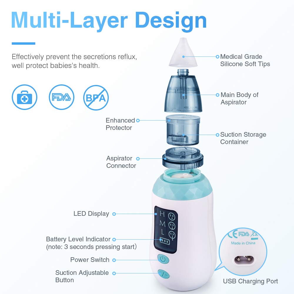 Nasal Aspirator, Queenmew Baby Nose Cleaner Electric & Ear Wax Remover with 3 Suction Levels