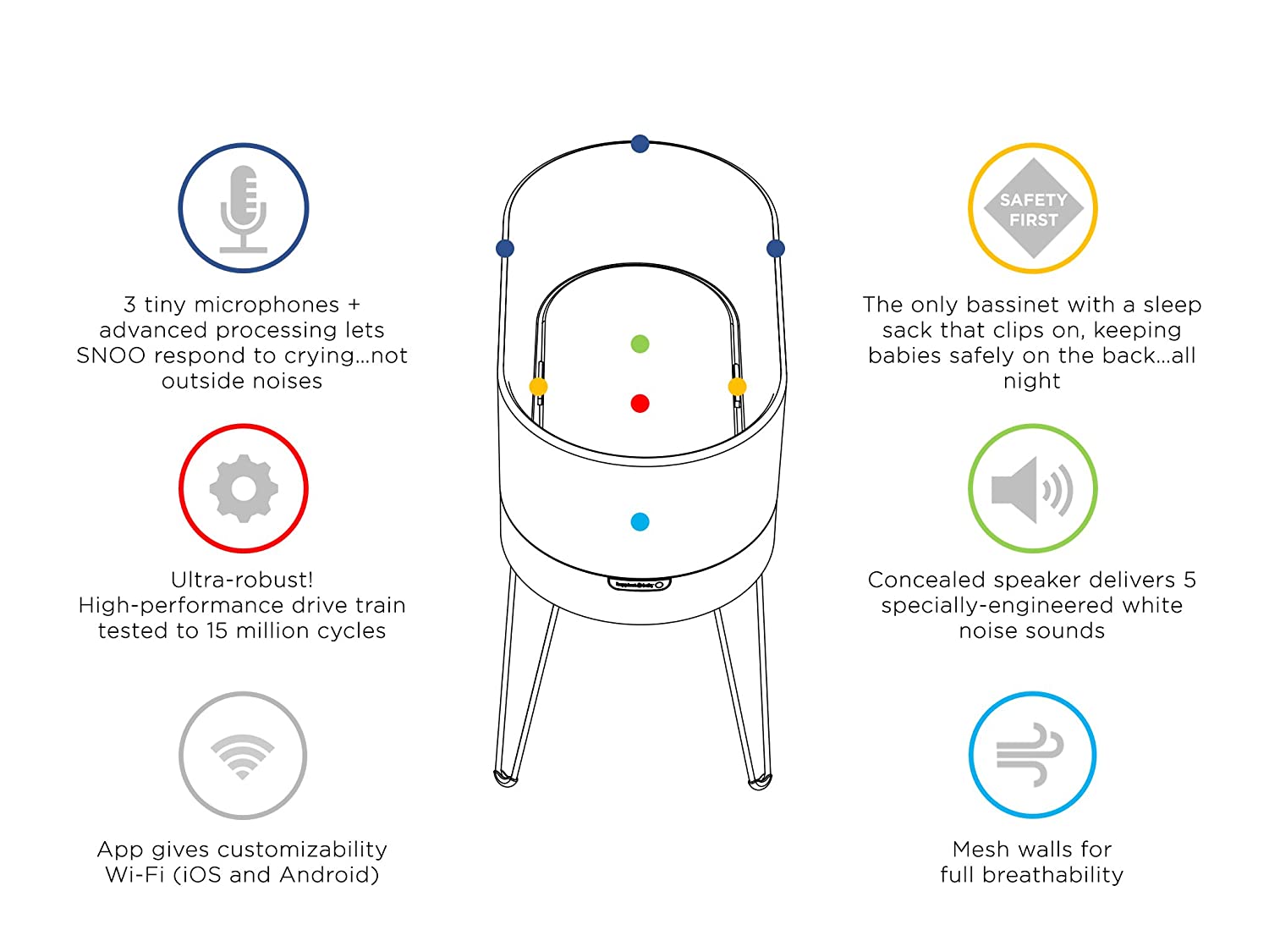 SNOO Smart Sleeper Baby Bassinet - Bedside Crib with Automatic Rocking Motions and Soothing White Noise