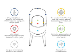 SNOO Smart Sleeper Baby Bassinet - Bedside Crib with Automatic Rocking Motions and Soothing White Noise